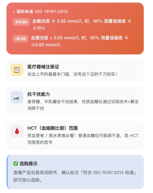 血糖仪选购指南:选对不选贵,看懂这几点就够了