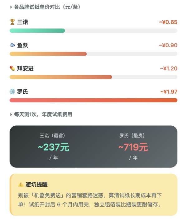 血糖仪选购指南:选对不选贵,看懂这几点就够了