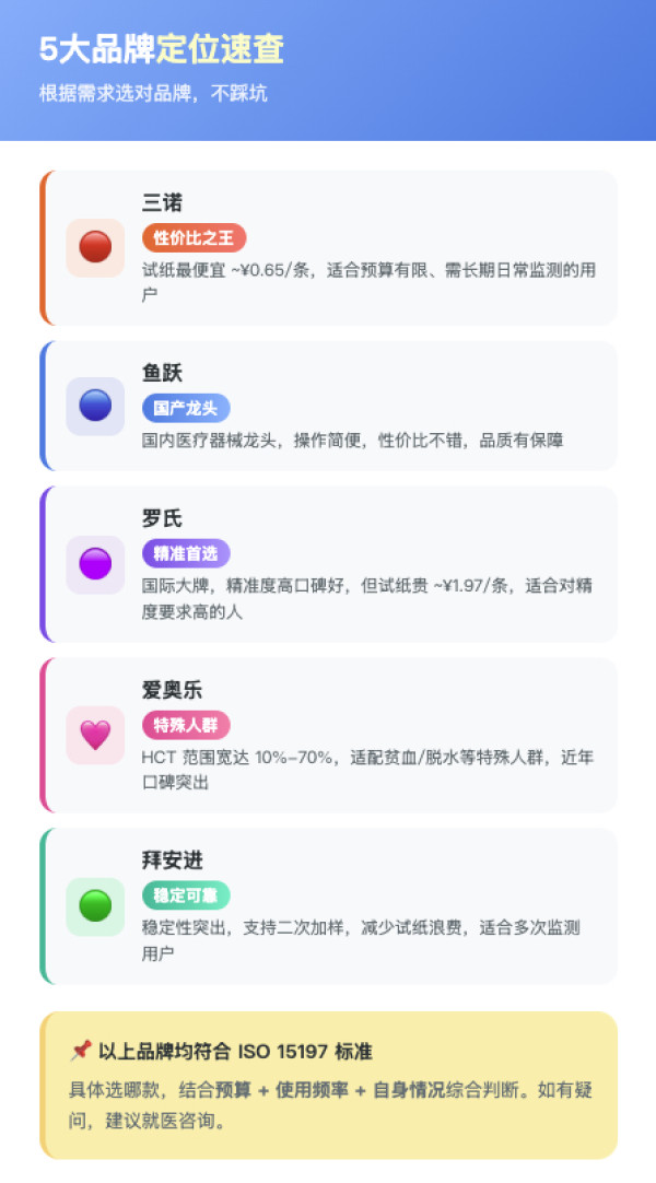 血糖仪选购指南:选对不选贵,看懂这几点就够了