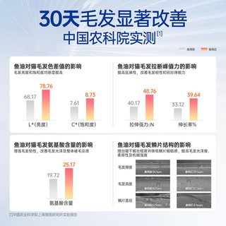 宠护日记 IFOS认证rTG鱼油卵磷脂 宠物美毛护肤