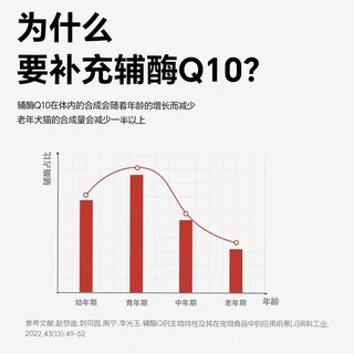 VCare 心动力宠物辅酶Q10 犬猫通用