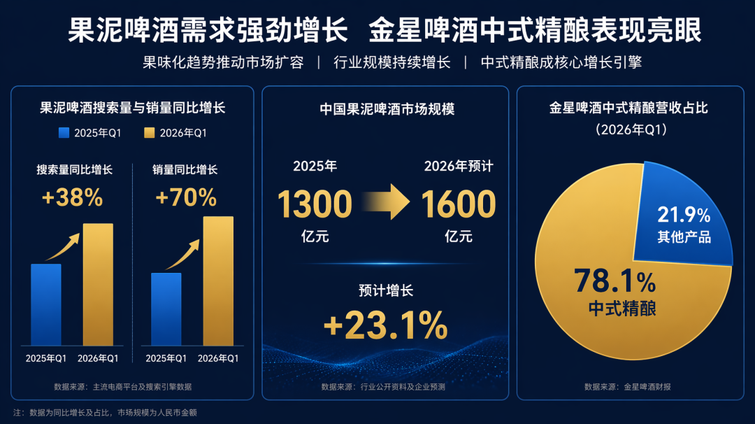 精酿热点🔥当精酿不再苦:果泥、茶啤、见手青正在吃掉啤酒的「苦」