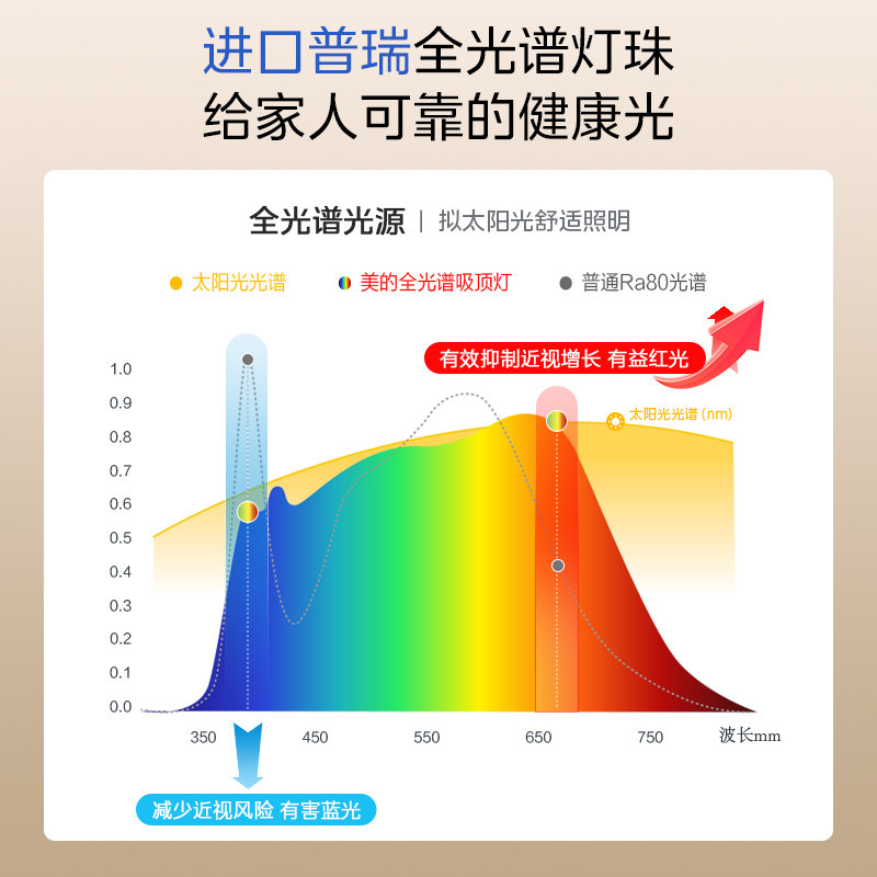 美的 普瑞灯珠 智控调光 吸顶灯