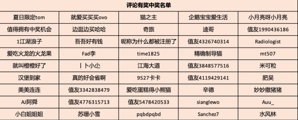 夏天的正确打开方式，藏在这四组度假感单品里！
