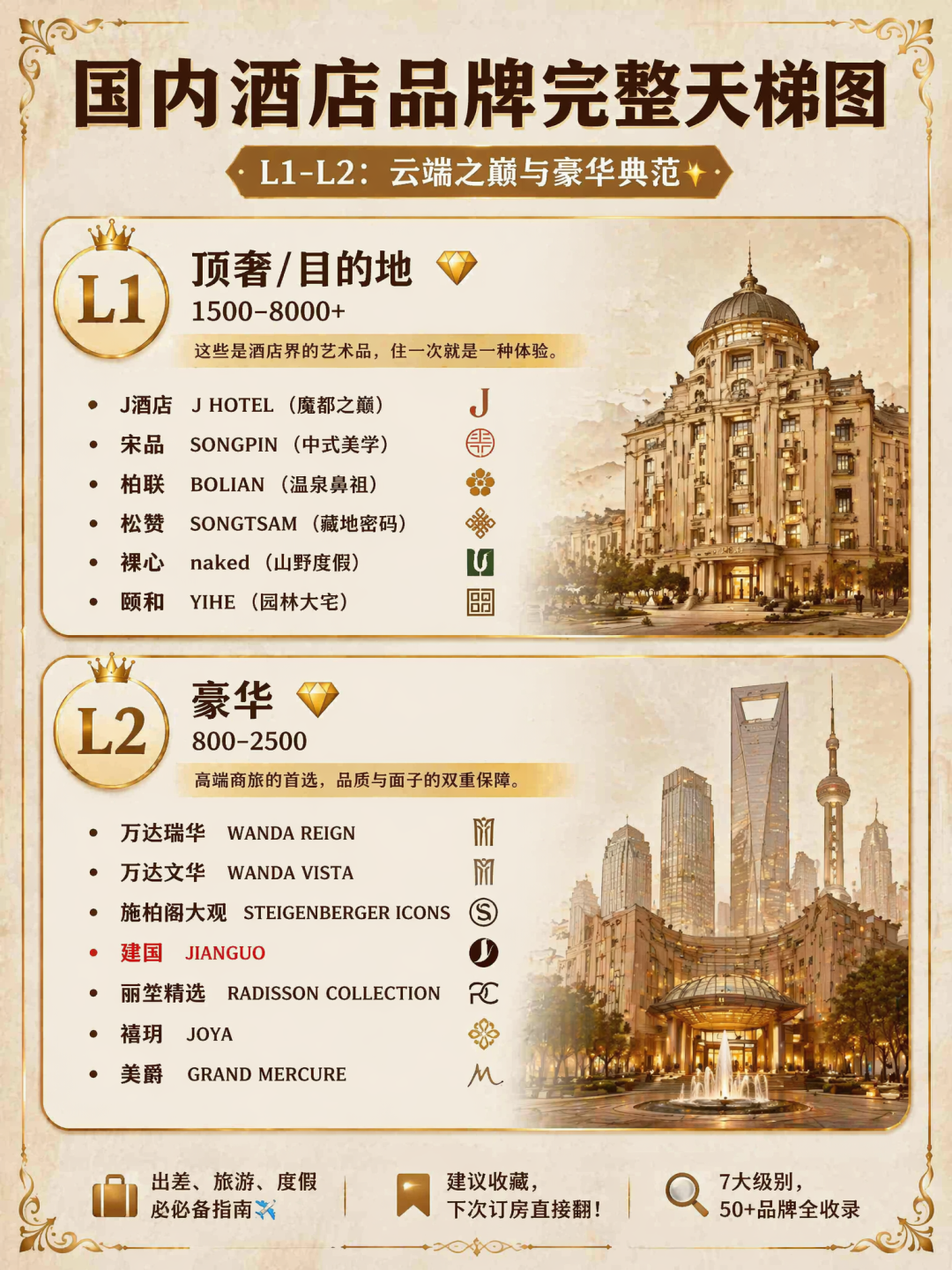 国内酒店品牌完整天梯图