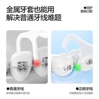 呼吸海洋 正畸牙线含氟双线 100支