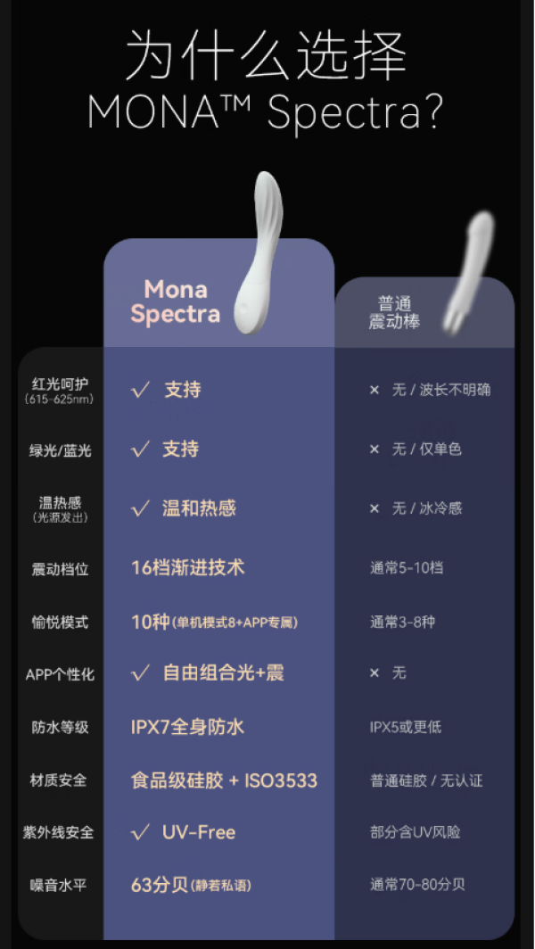新品发售:LELO MONA 茉娜秘光 红外线震动棒礼盒(异地遥控/APP切换光效/4种控制手势8种愉悦模式)