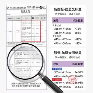 蔡司 防蓝光辐射镜片 黑紫色 1.56折射率 0-400度 平光镜
