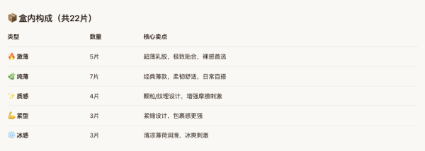 冈本 安全套超薄鎏金礼盒 22片(激薄5片+纯薄7片+质感4片+紧型3片+冰感3片)