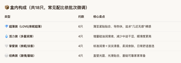 杜蕾斯 超薄安全套 经典四合一18只装