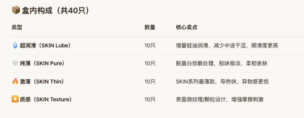 冈本 skin量贩组合装 安全套 40片