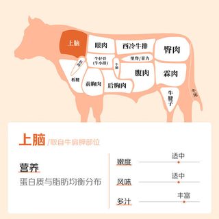春禾秋牧 安格斯上脑牛排 原切天然谷饲 1kg