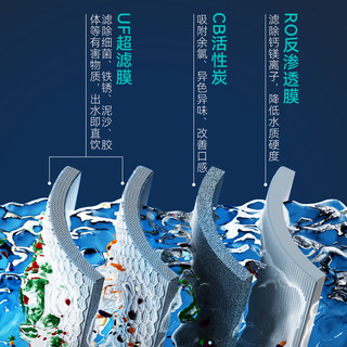 立升 H5 RO反渗透矿物质双水机 厨下式直饮净水器