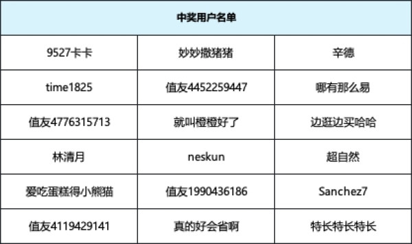 暑假娱乐必选!手游党的绝佳搭子