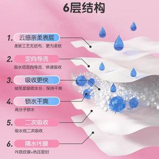 两只狗熊 医用护理垫 60*90cm 10片 成人纸尿裤