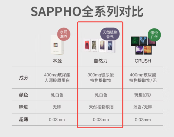萨福 自然力系列 月下交颈 玻尿酸倍润手指套 6只