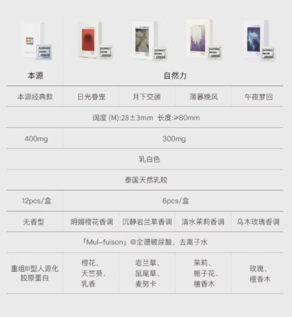 萨福 自然力系列 月下交颈 玻尿酸倍润手指套 6只