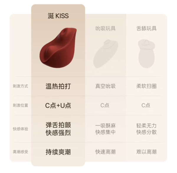 大人糖 kiss 涎 口爱跳蛋