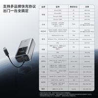 百亿补贴:酷态科 10号迷你电能棒电芯10000mAh充电宝适用于苹果17pd快充便携
