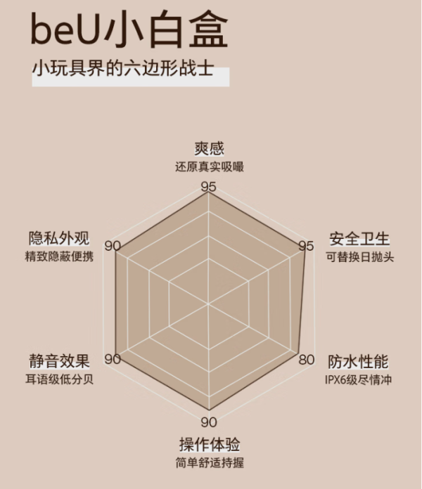 BEU 必遇 小白盒 mini吮吸跳蛋(日抛吮吸头)