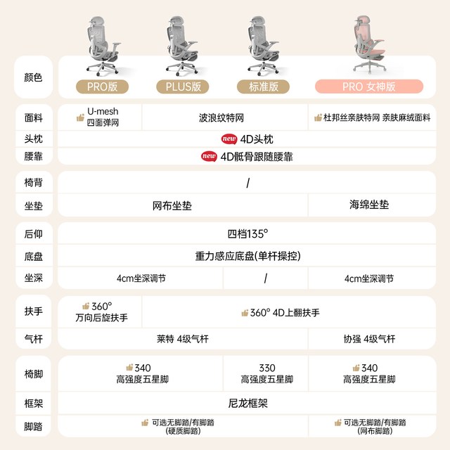 移动端：乐瓦 智慧家护腰人体工学椅宿舍久坐舒适电脑椅办公座椅电竞椅子
