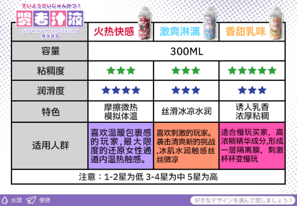 GXP 贤者汁液 人体润滑油液 300ml*2瓶 默认仿真+花香（可联系客服更换）