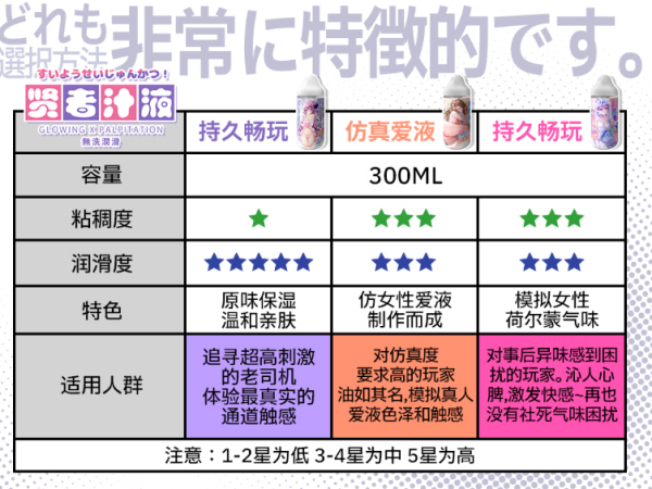 GXP 贤者汁液 人体润滑油液 300ml*2瓶 默认仿真+花香（可联系客服更换）