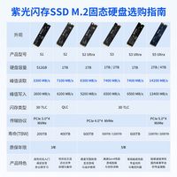 紫光闪存 UNIS紫光闪存S1 512G 1T m.2固态硬盘Nvme台式机笔记本电脑SS