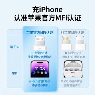 绿联 MFi认证苹果数据线 黑色 1米