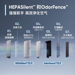 Blueair 布鲁雅尔 Blue4.0 除甲醛除菌 空气净化器