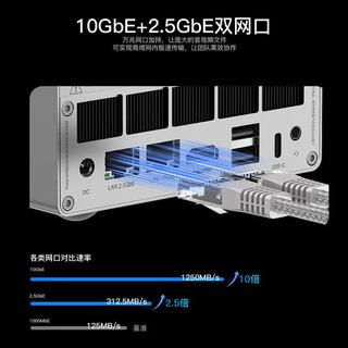 零刻 ME Pro i5-13500H 32GB+1TB 迷你主机