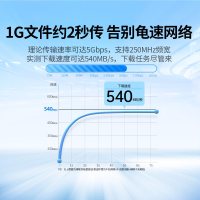 绿联 网线家用宿舍千兆超六类6五5连接线电脑宽带路由器网络成品扁
