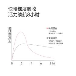 fiboo 她练多重蛋白粉复合分离乳清蛋白质粉女性成人自护力营养粉
