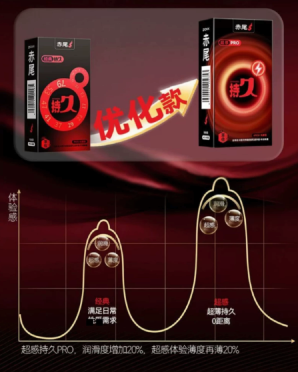 赤尾 超感PRO安全套10只装(超感持久3只+经典持久3只+000无感红色4只)