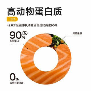 纯福 酶解鸡肉全价猫粮