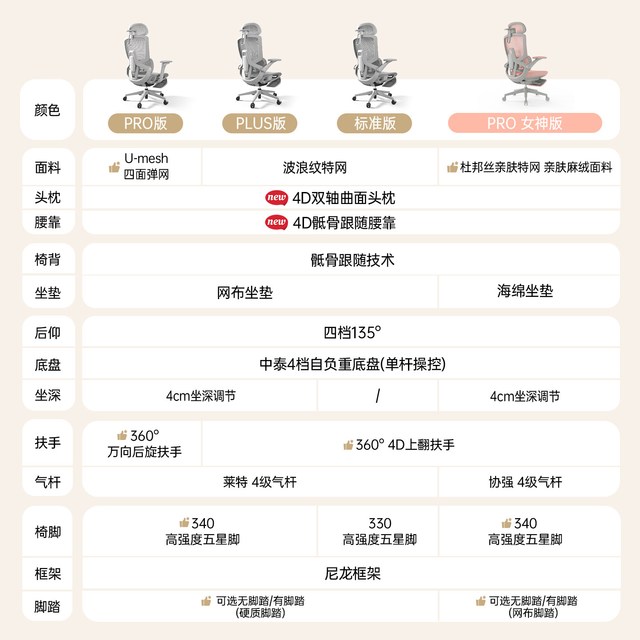 移动端：乐瓦 智慧家护腰人体工学椅宿舍久坐舒适电脑椅办公座椅电竞椅子