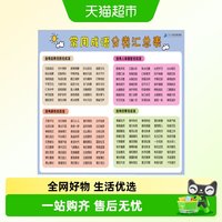 88VIP：常用成语分类汇总表 新华书店
