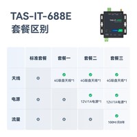 移动端：塔石 4g工业路由器4g插卡双网口无线wifi转485工业级cpe物联网网络PLC工业网关sim卡上网远程摄像头有线全网通