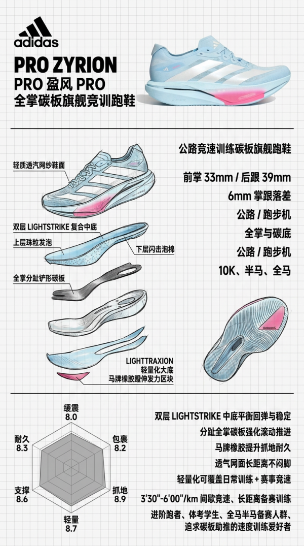 adidas 盈风PRO ZYRION PRO 男女款旗舰款全掌碳板跑鞋