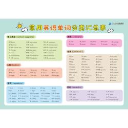常用英语单词分类汇总表