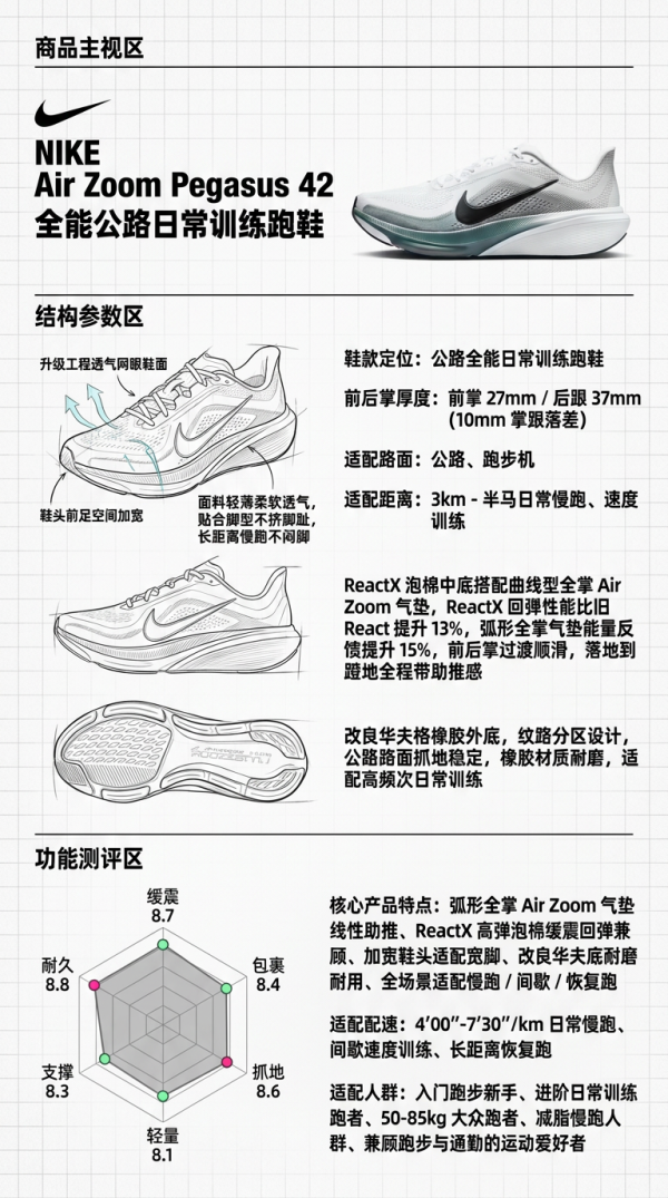 万金油跑鞋：NIKE Pegasus 42 男款跑鞋 IB1873-110