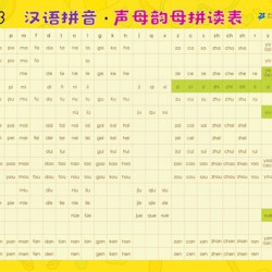 汉语拼音 声母韵母拼读表