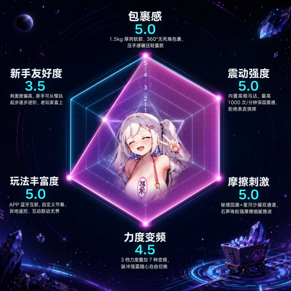 值友专享：深夜游乐场，满18可进～