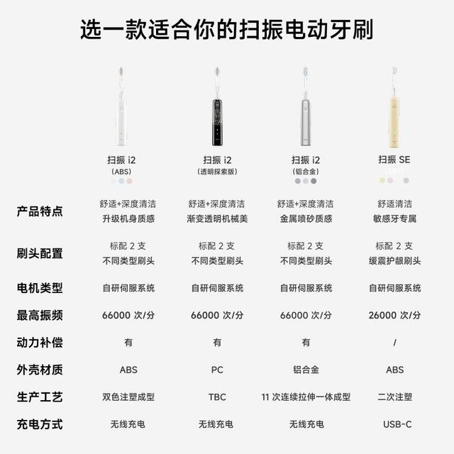 徕芬 扫振电动牙刷i2成人情侣全自动智能生日礼物
