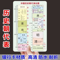 初中生历史朝代演化图顺序表大事件纪年表学霸必备知识点速记卡片