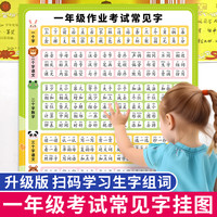 一年级常见字认读挂图生字认识部首偏旁看图写话小学语文知识点