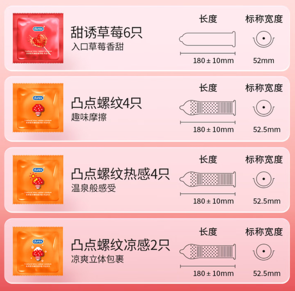 杜蕾斯 草莓粒粒四合一 安全套 16只