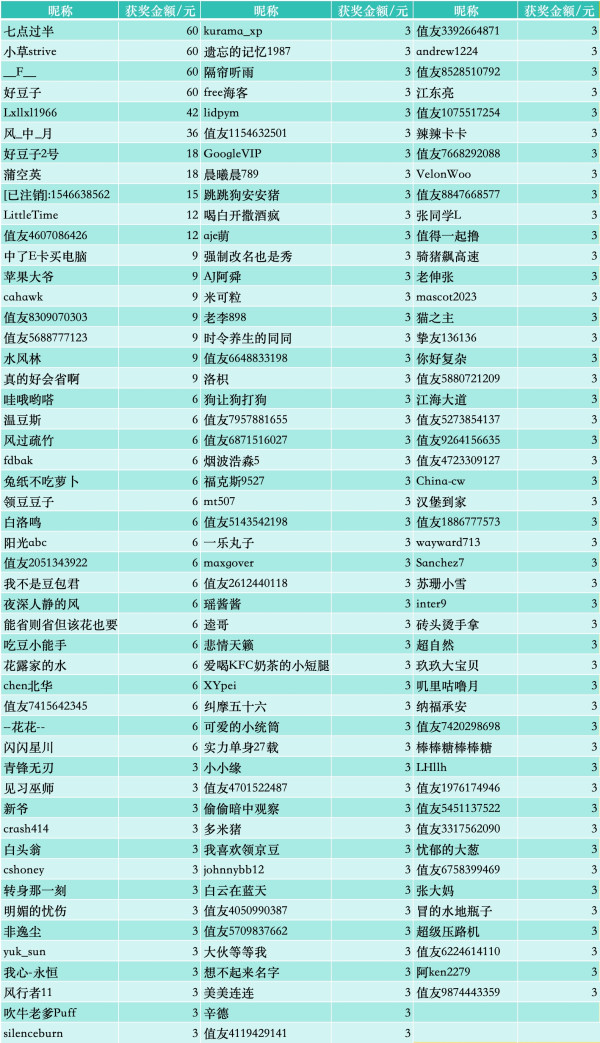 【获奖名单公示】评论助燃，补贴加码，值友专享，下单评论都精彩~