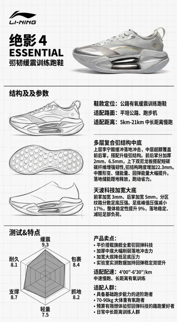 新品尝鲜、平价旗舰弜科技：李宁 绝影 4 ESSENTIAL 大体重缓震训练跑鞋