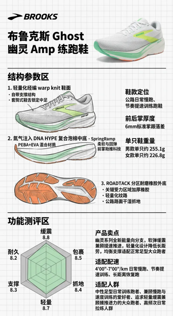 新品尝鲜：BROOKS Ghost 幽灵 Amp 日常慢跑提速双适配跑鞋